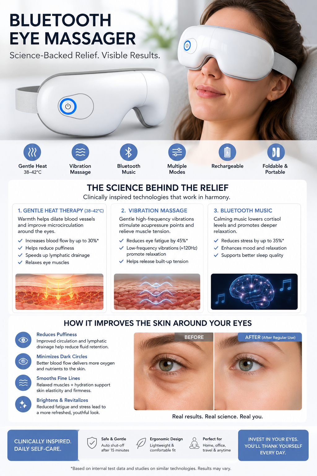 Bluetooth Eye Massager with Heat & Vibration