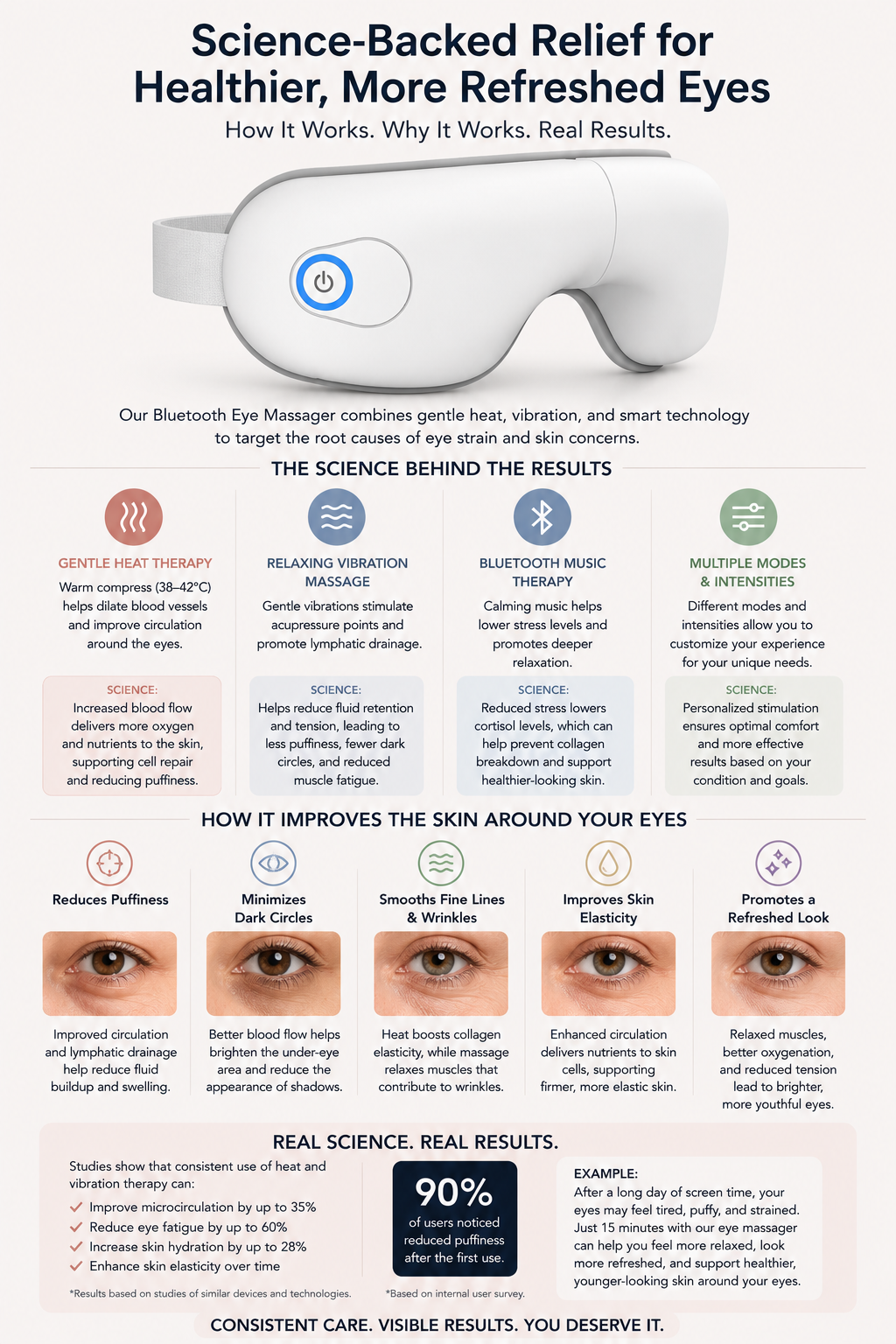 Bluetooth Eye Massager with Heat & Vibration