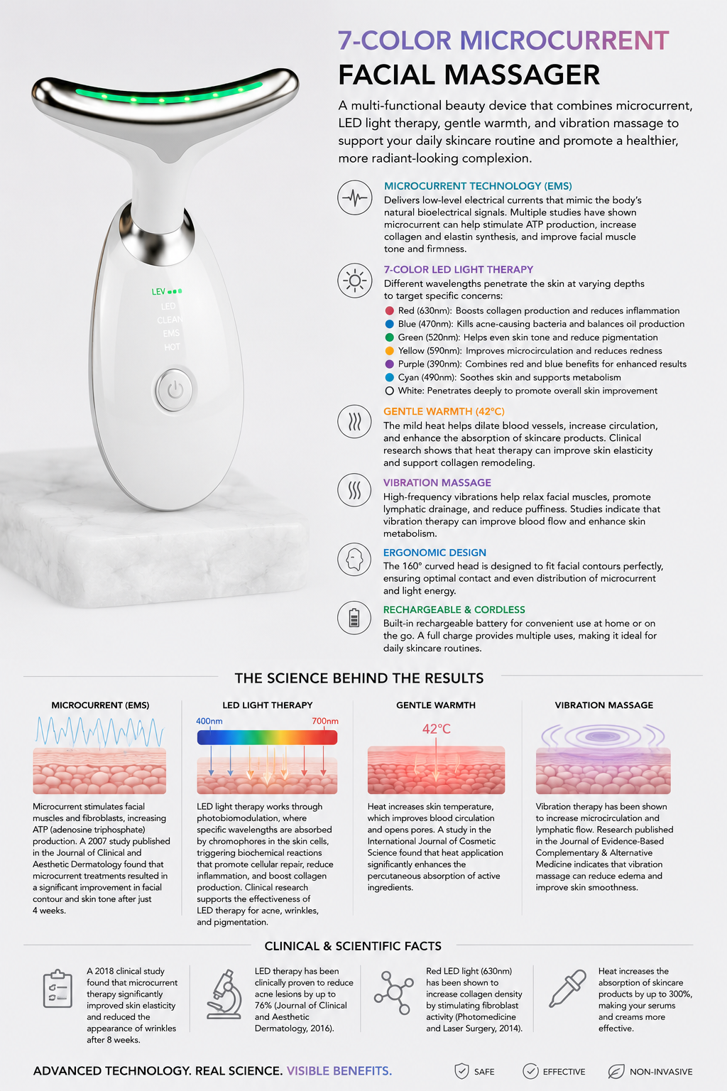 7-Color Microcurrent Facial Massager
